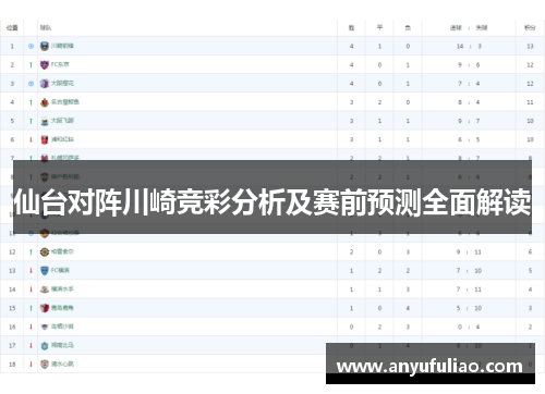 仙台对阵川崎竞彩分析及赛前预测全面解读